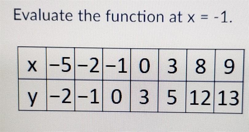 Evaluate the function at x=-1​-example-1