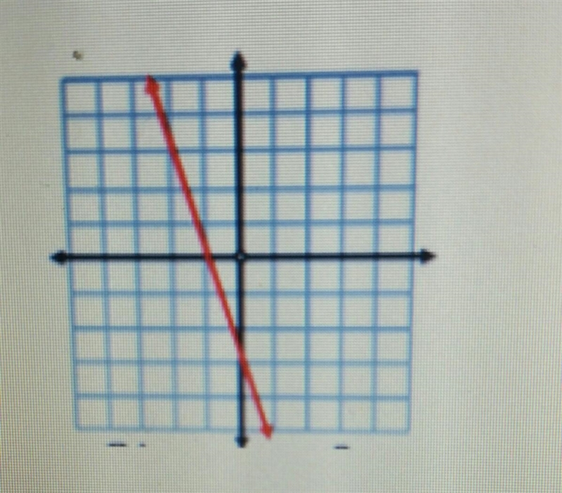 What is the equation of this line A. y=x-3 B. y=-1/3x-3 C. y=3x-3 D. y=-3x-3​-example-1