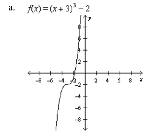 Find the rule and the graph of the function whose graph can be obtained by performing-example-1