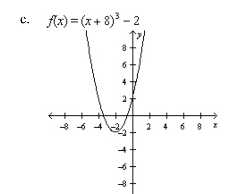 Find the rule and the graph of the function whose graph can be obtained by performing-example-2