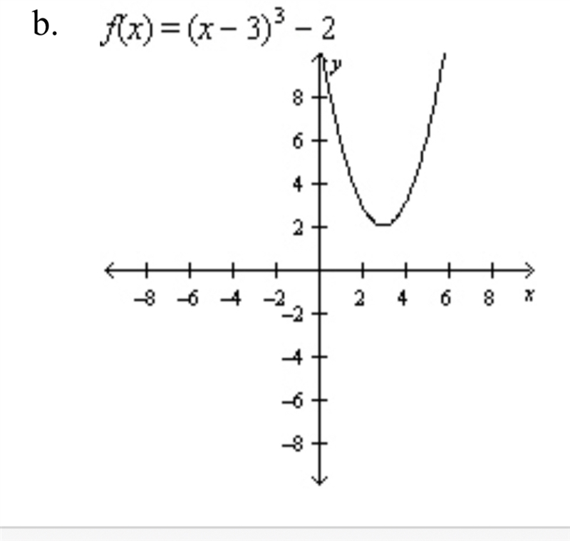 Find the rule and the graph of the function whose graph can be obtained by performing-example-3