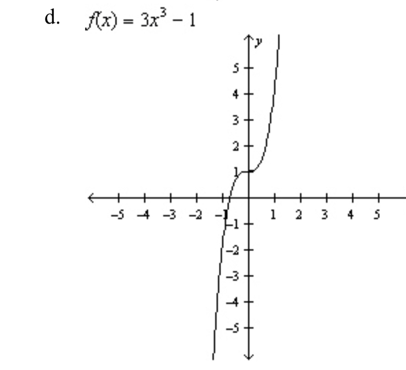 Find the rule and the graph of the function whose graph can be obtained by performing-example-4