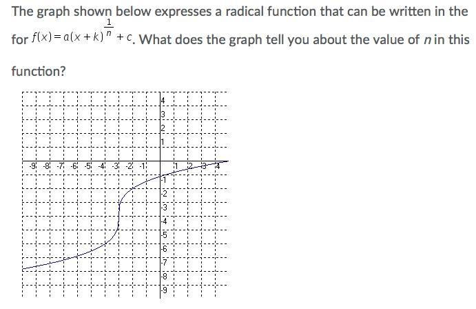 A. n is a positive odd integer. B. n is a negative even integer. C. n is a negative-example-1