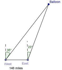 Two weather tracking stations are on the equator 146 miles apart. A weather balloon-example-1