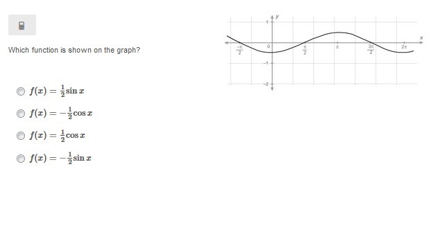 Which function is shown on the graph?-example-1