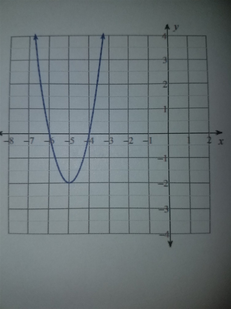 The graph of f(x) = 2x^2 + 20x + 48 is shown a. Write the equation in intercept form-example-1