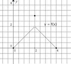 3. Use the graph below to evaluate the limit as x approaches 2 of f of x : Graph of-example-1