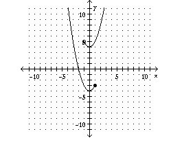 Graph the piecewise-defined function.-example-2