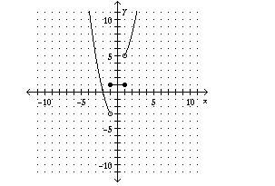 Graph the piecewise-defined function.-example-4