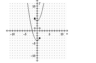 Graph the piecewise-defined function.-example-5