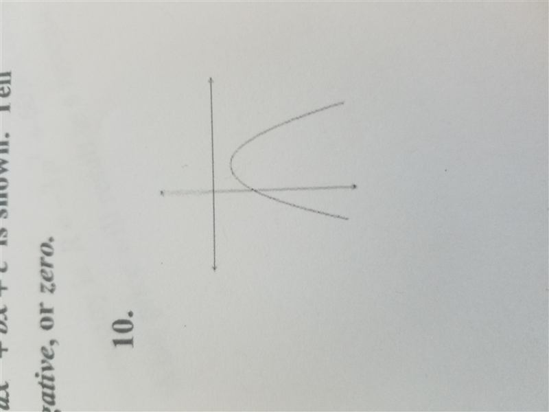 The graph of a quadratic function y = ax^2 + bx + c is shown. Tell whether the discriminant-example-1