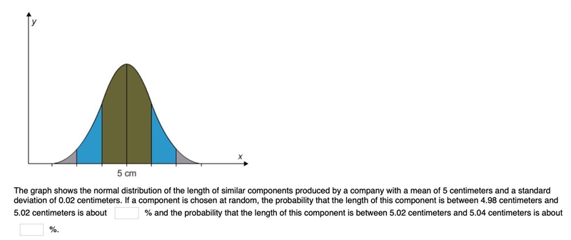 HELP!!! The graph shows the normal distribution of the length of similar components-example-1