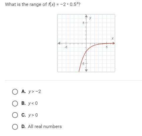 What is the range of f(x) = -2*0.5^x?-example-1