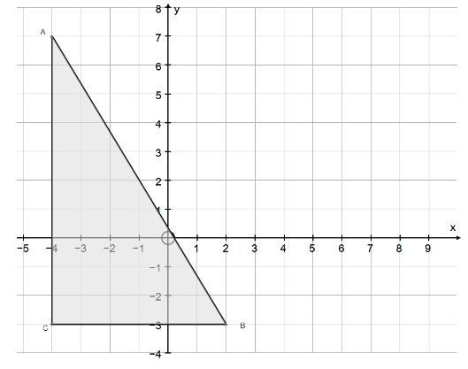 Need help! Find the point, Q, along the directed line segment BA that divides BA into-example-1