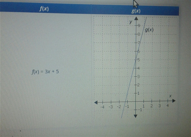 How are these different ​-example-1