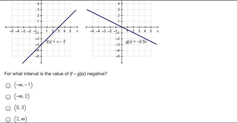 The graphs of f(x) and g(x) are shown below.-example-1