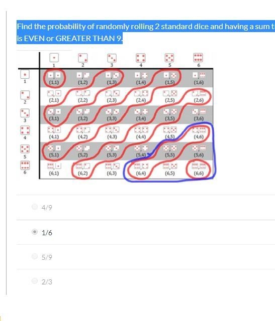 Find the probability of randomly rolling 2 standard dice and having a sum that is-example-1