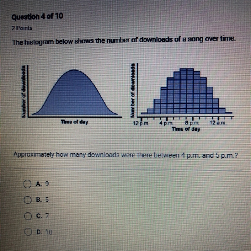 Approximately how many downloads were there between 4 p.m. and 5 p.m.-example-1