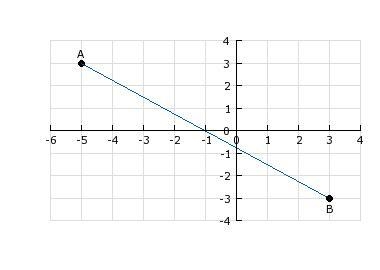 What is the slope of line segment AB? A) 2/3 B) 3/4 C) 4/3 D) -3/4-example-1