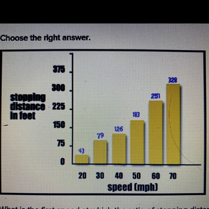 What is the first speed at which the ratio of stopping distance to speed is greater-example-1