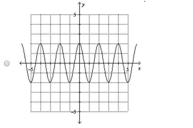 (10Q) Determine the graph of the cosine curve with an amplitude of 2 and a period-example-2