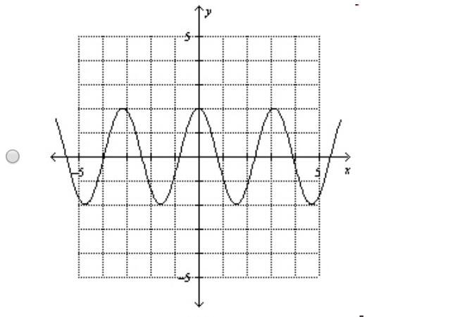 (10Q) Determine the graph of the cosine curve with an amplitude of 2 and a period-example-3