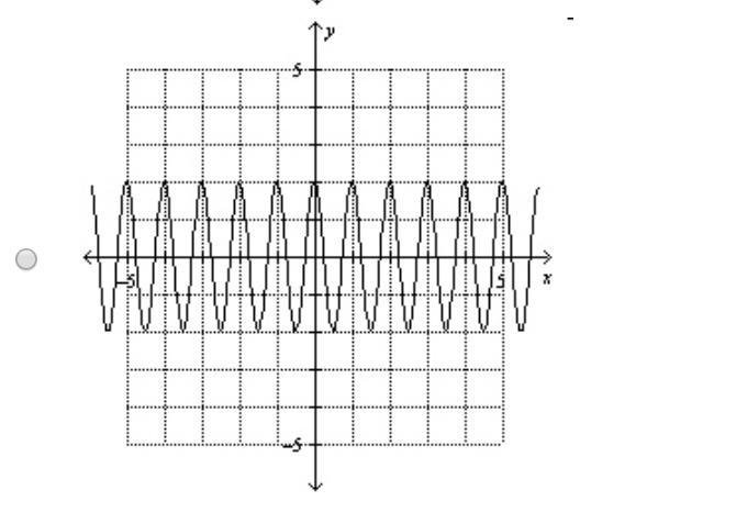 (10Q) Determine the graph of the cosine curve with an amplitude of 2 and a period-example-4