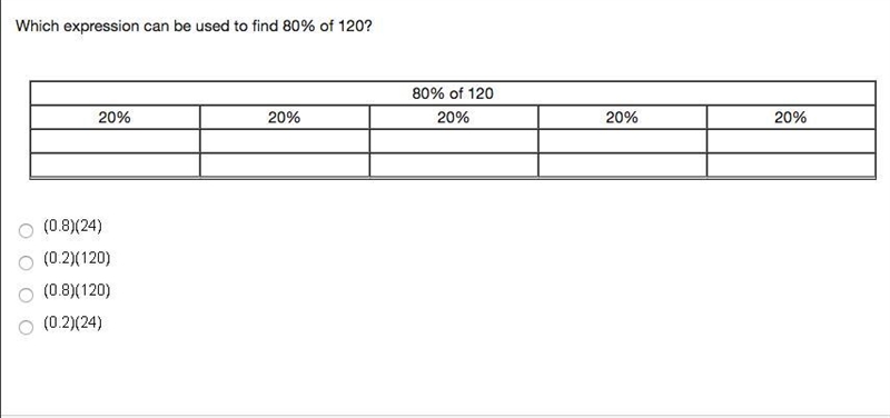 Which expression can be used to find 80% of 120?-example-1