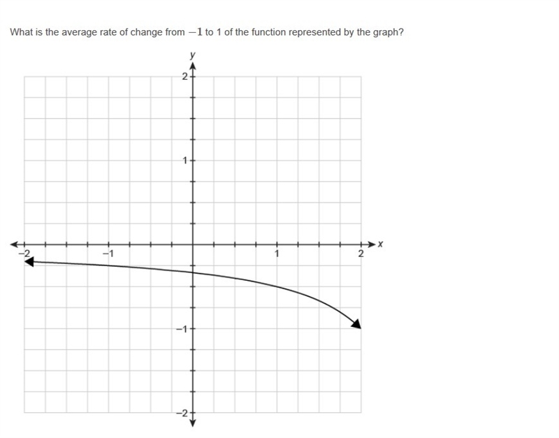 PLEASE HELP ASAP!!! CORRECT ANSWERS ONLY PLEASE!!! What is the average rate of change-example-1