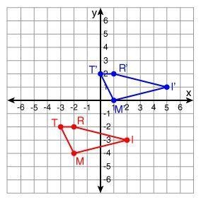 What is the translation for this graph? (x + 4, y + 3) (x + 3, y + 4) (x - 3, y - 4) (x-example-1