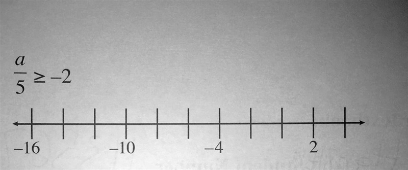 Solve the inequalities, if possible, and graph.-example-1