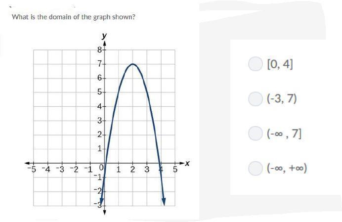 What is the domain of this graph?-example-1