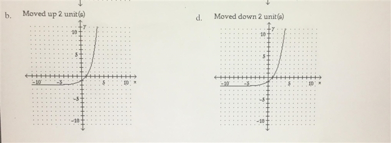 Graph the function. Describe its position relative to the graph of the indicated function-example-2