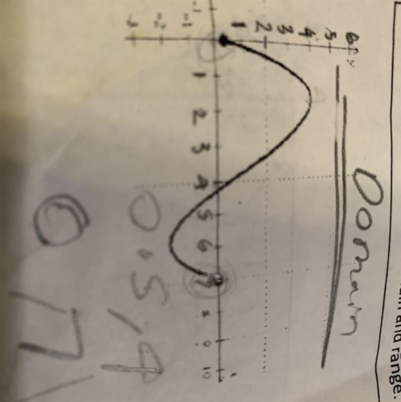 What would the domain and range of this graph be? In interval form, if it can be.-example-1