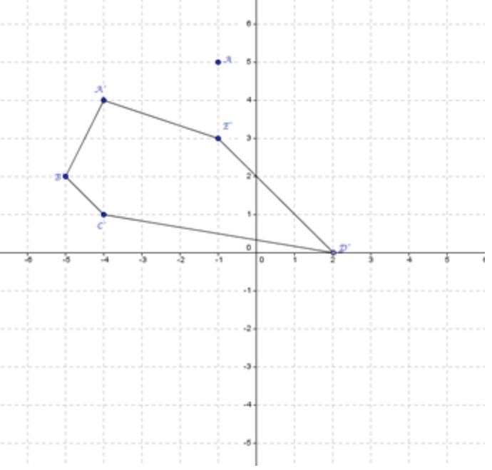 Given image A’B’C’D’E’. If the pre-image contained Point A (-1, 5), which of the transformations-example-1