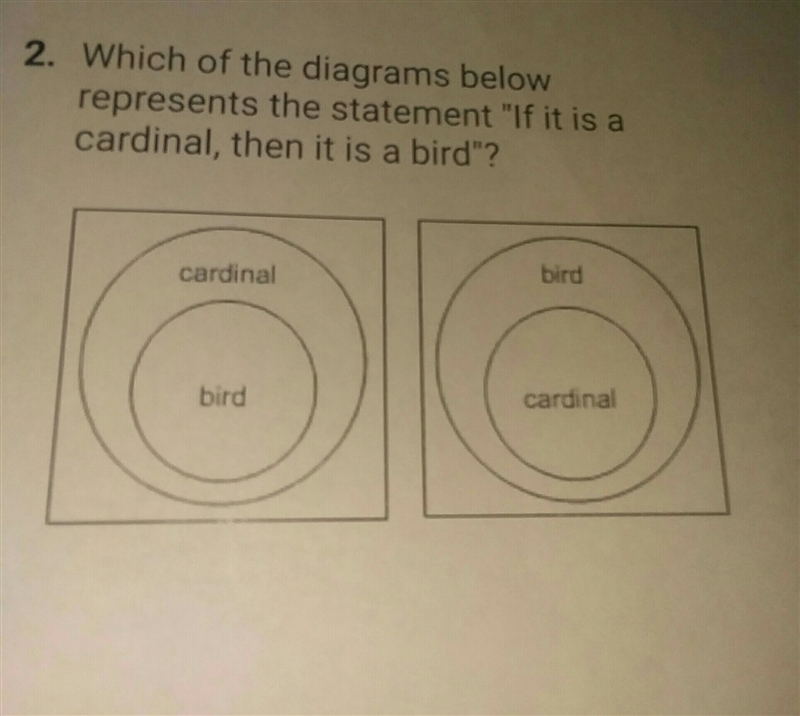 Which of the diagrams below represents the statement "If it is a cardinal, then-example-1