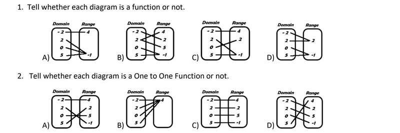 Tell which of the diagram is a function or not.-example-1