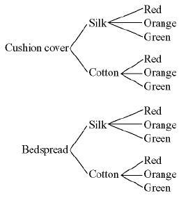 The tree diagrams below show the sample space of choosing a cushion cover or a bedspread-example-1