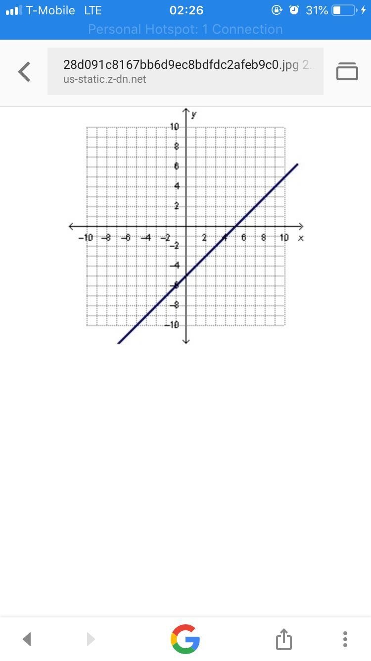 What are the domain and range of the function below????-example-1