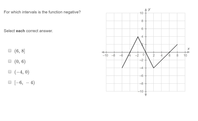 PLEASE HELP ASAP!!! CORRECT ANSWERS ONLY PLEASE!!! For which intervals is the function-example-1