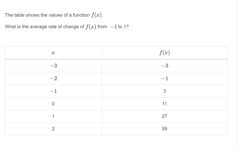 PLEASE HELP ASAP!!! CORRECT ANSWERS ONLY PLEASE!!! The table shows the values of a-example-1