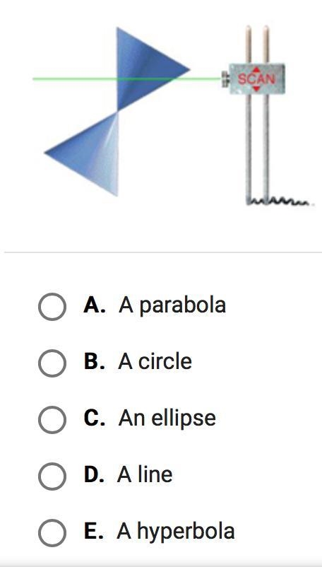 if a right circular cone is intersected by a plane that passes through only one nappe-example-1