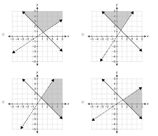 Which graph represents the solution set of the system of inequalities? y<2/3x y-example-1