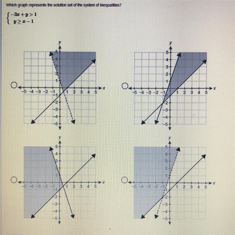 Which graph represents the solution of the system of inequalities?-example-1