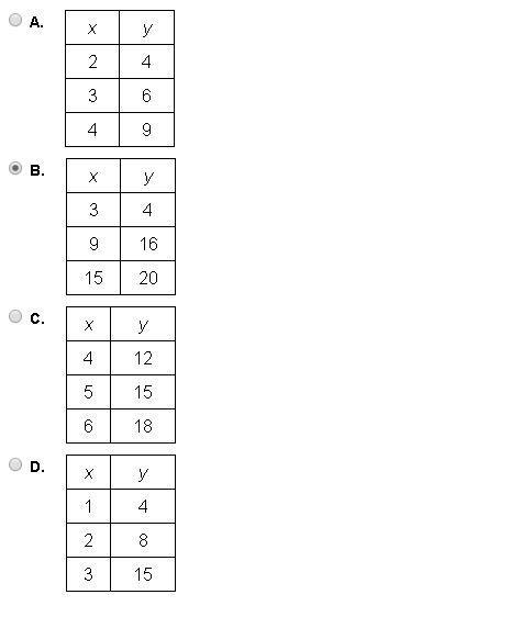 Select the correct answer. Which table shows a proportional relationship between x-example-1