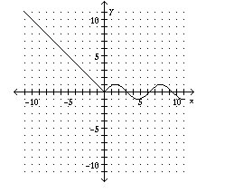 Graph the piecewise-defined function.-example-1