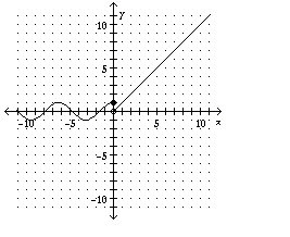 Graph the piecewise-defined function.-example-2