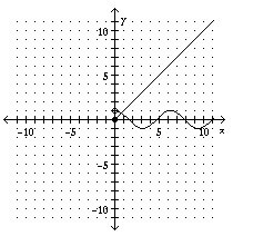 Graph the piecewise-defined function.-example-3