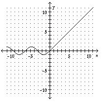 Graph the piecewise-defined function.-example-4