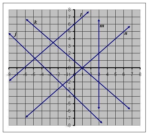 Which lines are parallel? A) n and l B) n and k C) j and k D) j and n-example-1